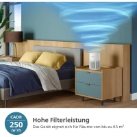 Philips AC0920/10 PureProtect Mini 900 Series – Luftre