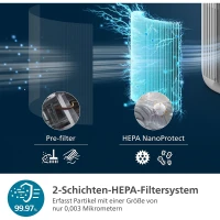 Philips AC0920/10 PureProtect Mini 900 Series – Luftre