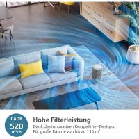 Philips PureProtect 3200 Series Intelligenter Luftreiniger 7